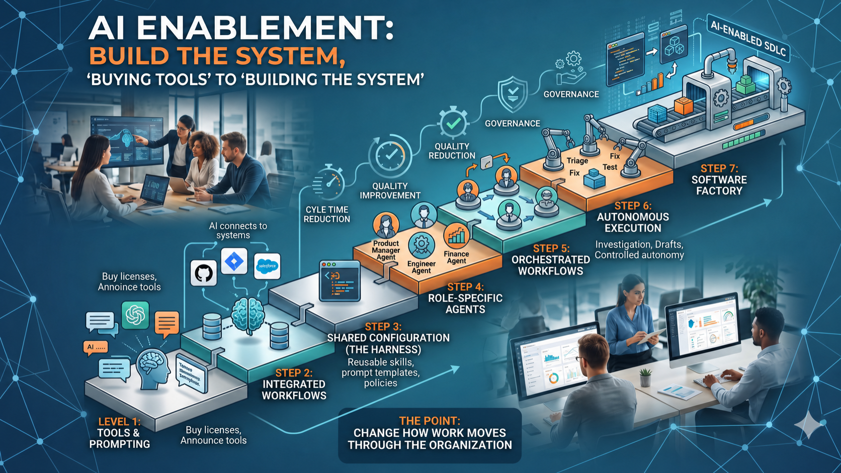AI Enablement Means Building the System, Not Rolling Out a Tool